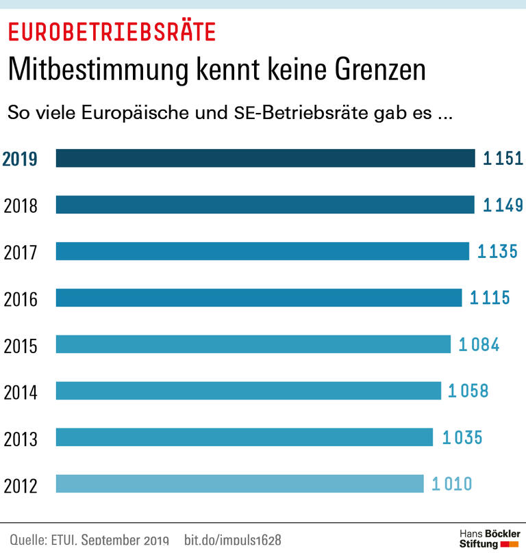 Trends und Nachrichten