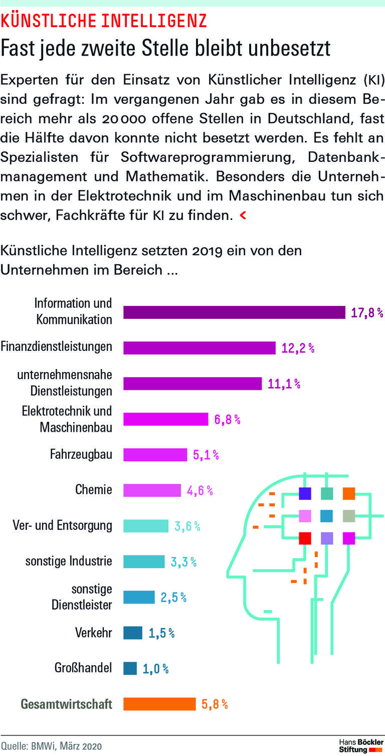 Trends und Nachrichten