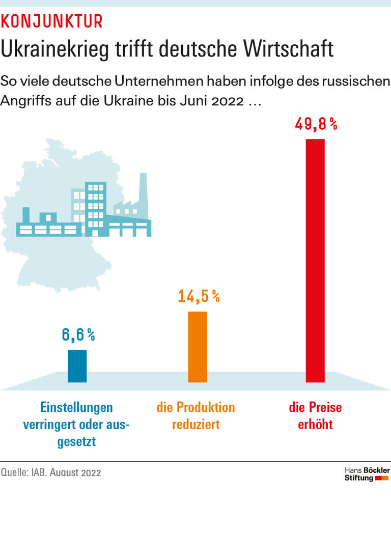 Trends & Nachrichten