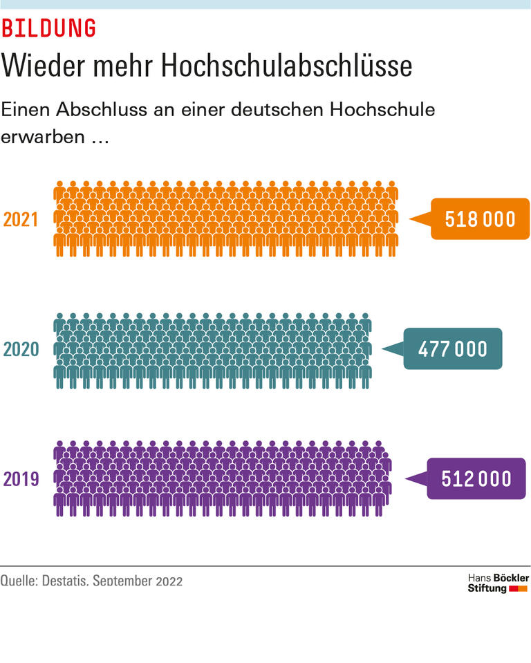 Trends & Nachrichten