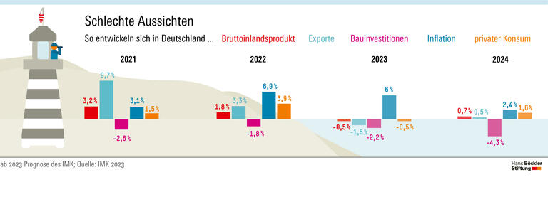 Deutschland in der Flaute