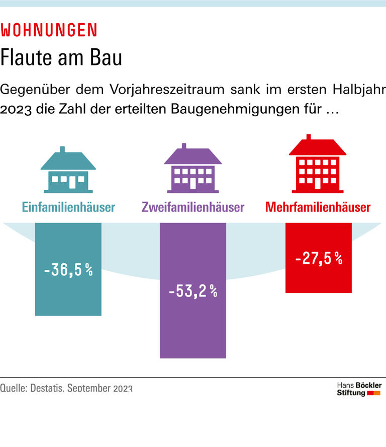 Trends & Nachrichten