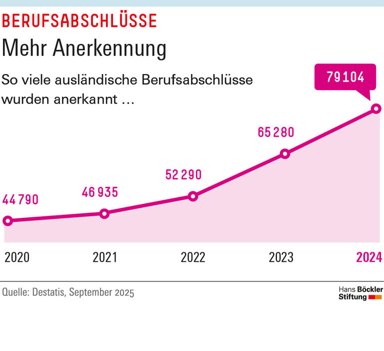 Trends & Nachrichten