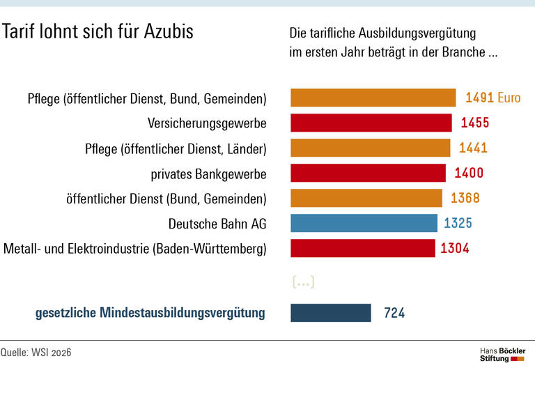 Mehr als Geld