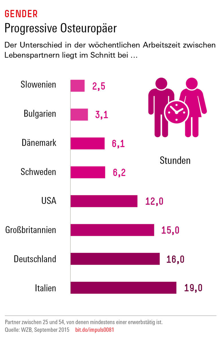 Trends und Nachrichten