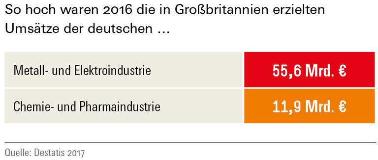 Trends und Nachrichten