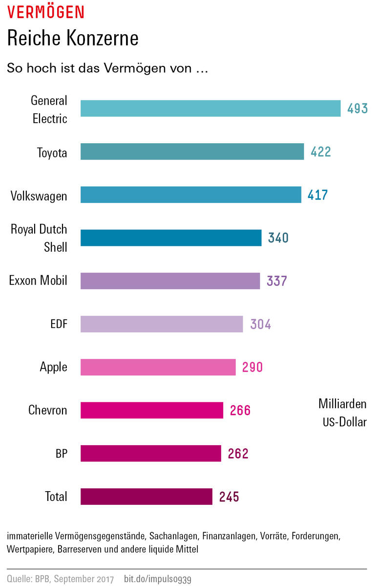 Trends und Nachrichten