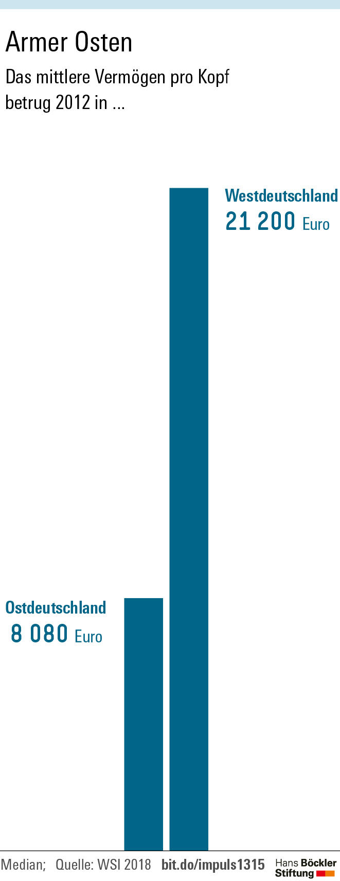 Deutschland bleibt gespalten