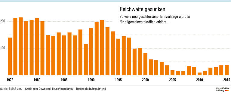 Allgemeinverbindlichkeit erleichtern