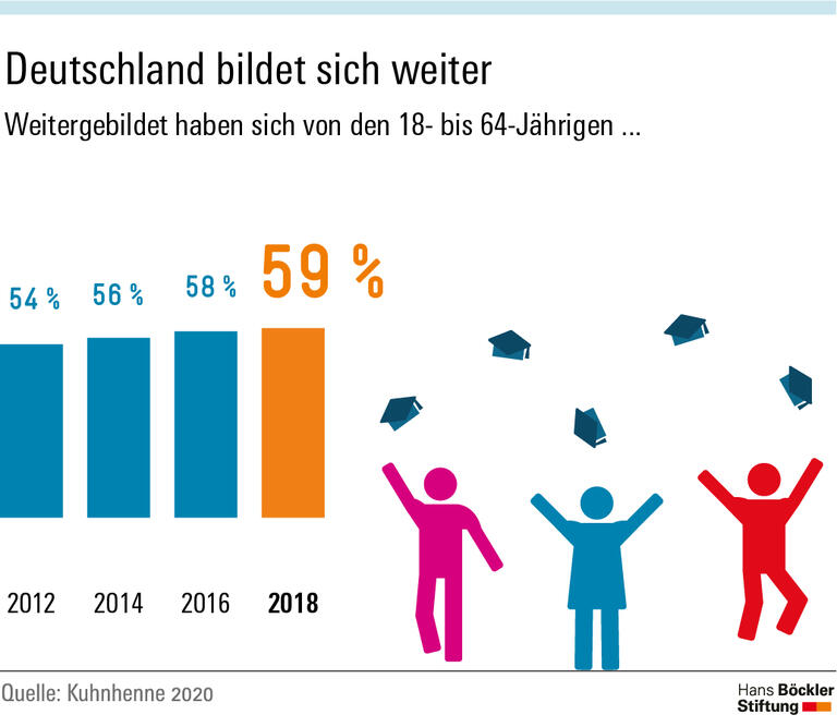 Lernen braucht Unterstützung