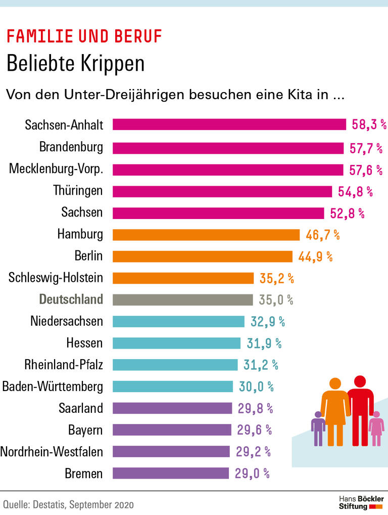 Trends und Nachrichten