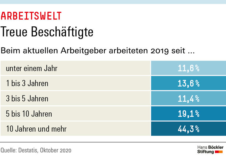 Trends und Nachrichten