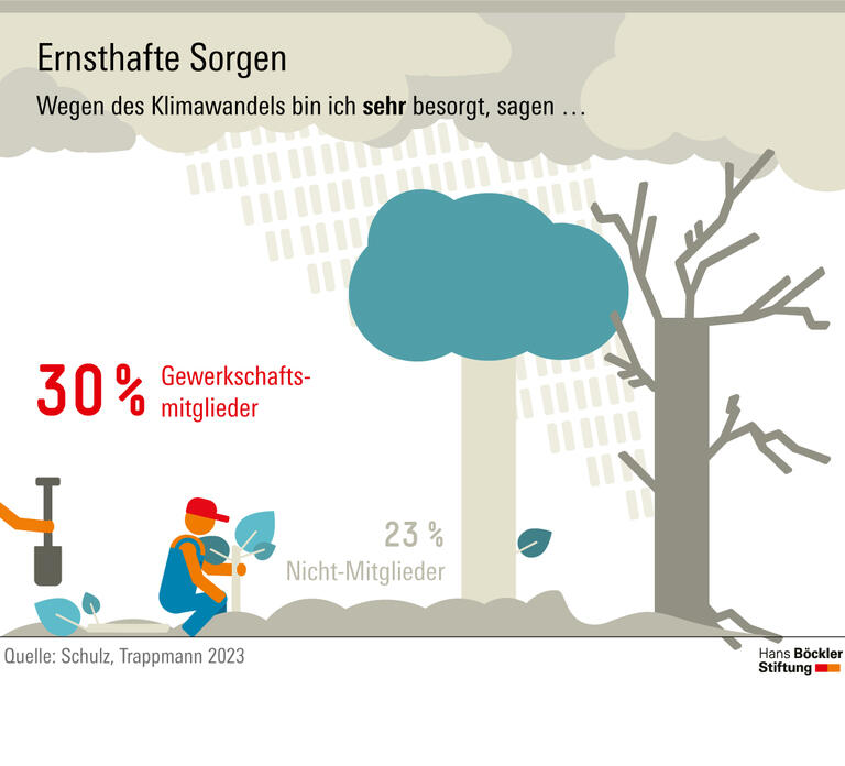 Transformation braucht Beteiligung