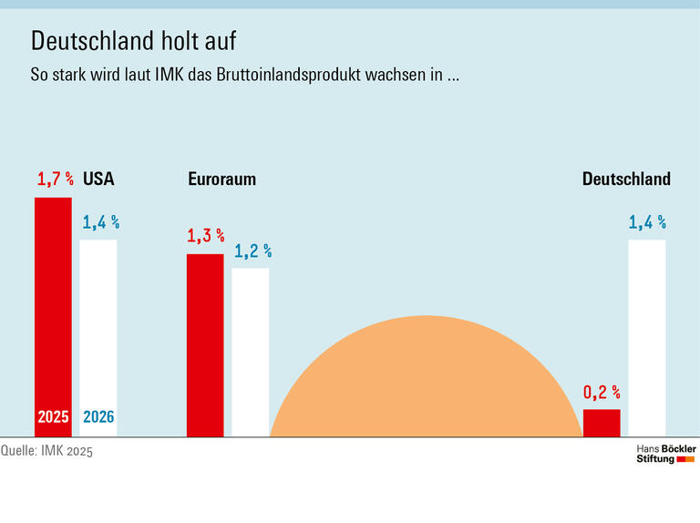 Ende der Durststrecke