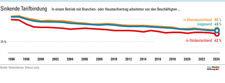 Hartnäckige weiße Flecken