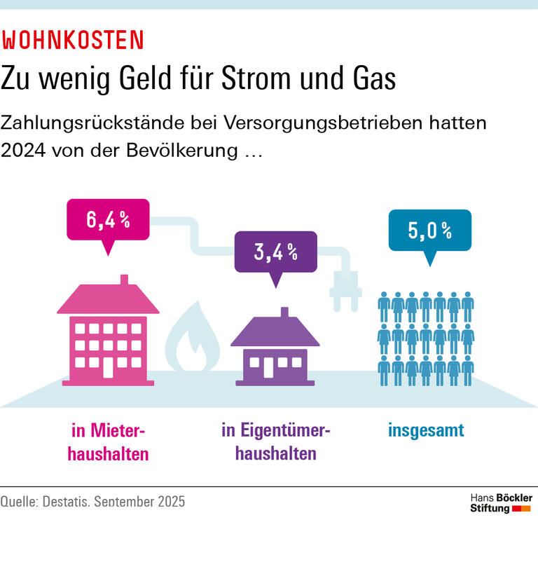Trends & Nachrichten
