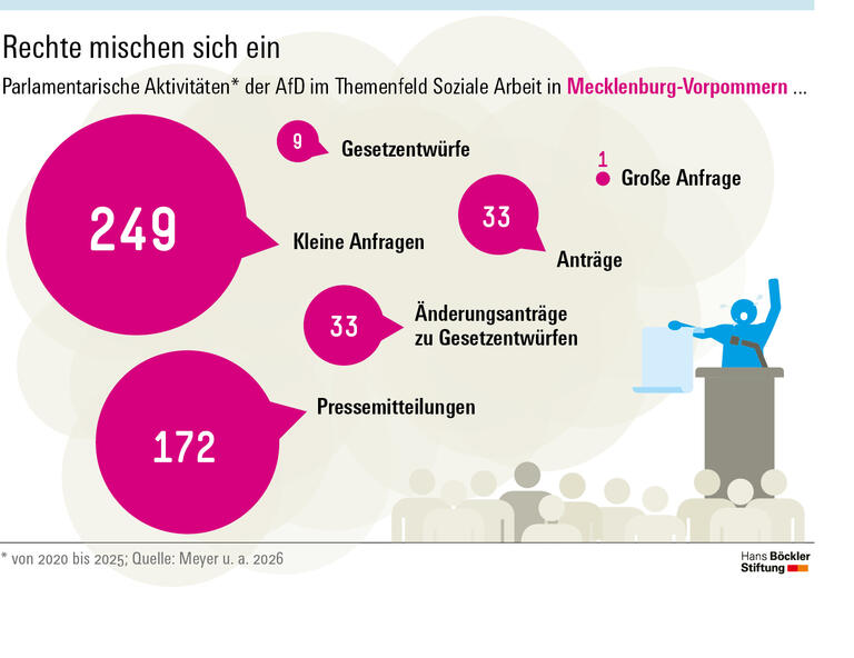 Verunsicherung von rechts
