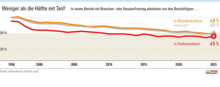 Auf dem Rückzug