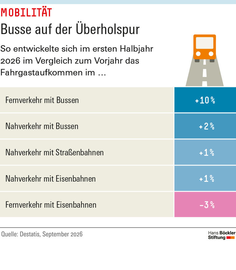Trends & Nachrichten