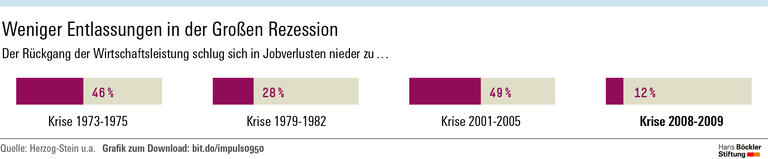 Sicher durch die Krise