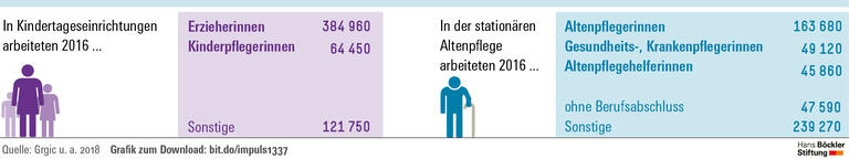 Motivierte Umsteiger