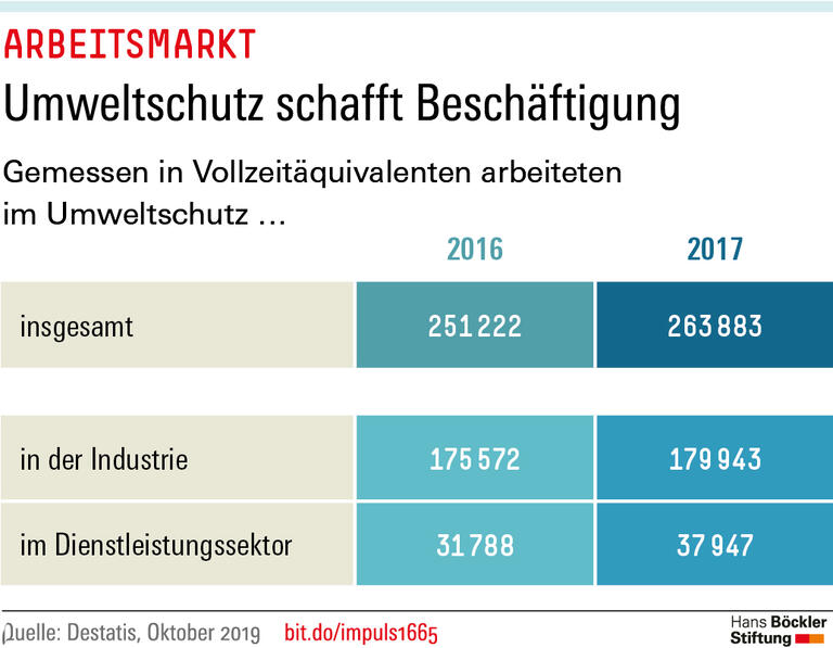 Trends & Nachrichten