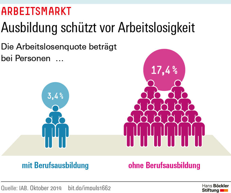 Trends & Nachrichten