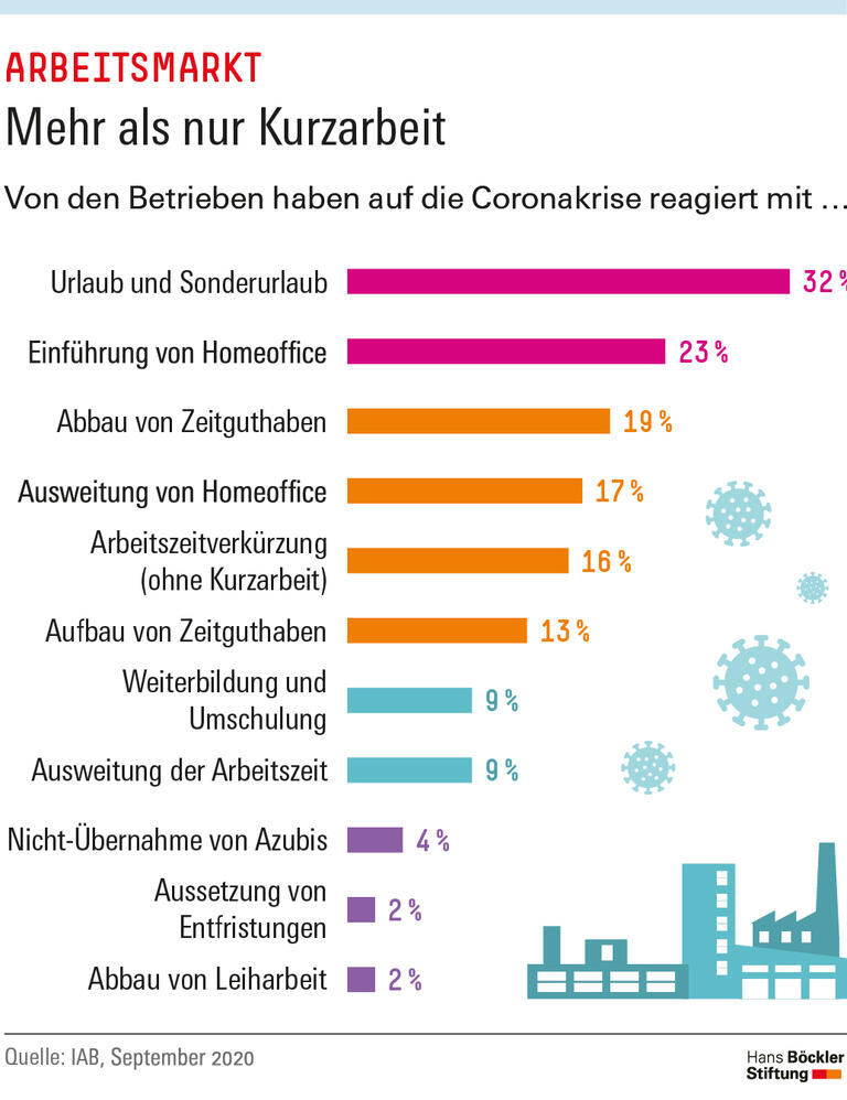 Trends und Nachrichten