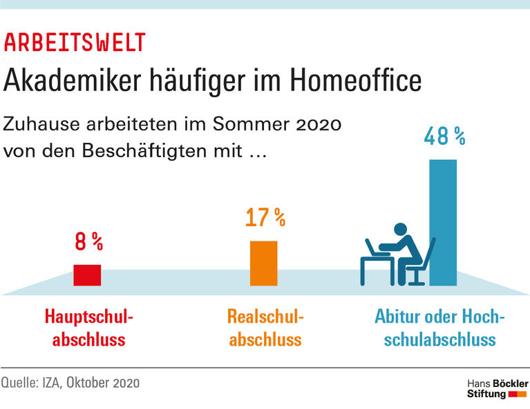 Trends und Nachrichten