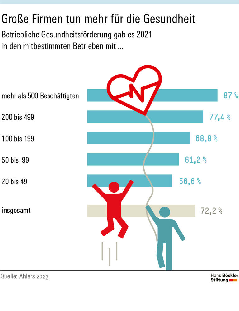 Beschäftigte besser einbinden