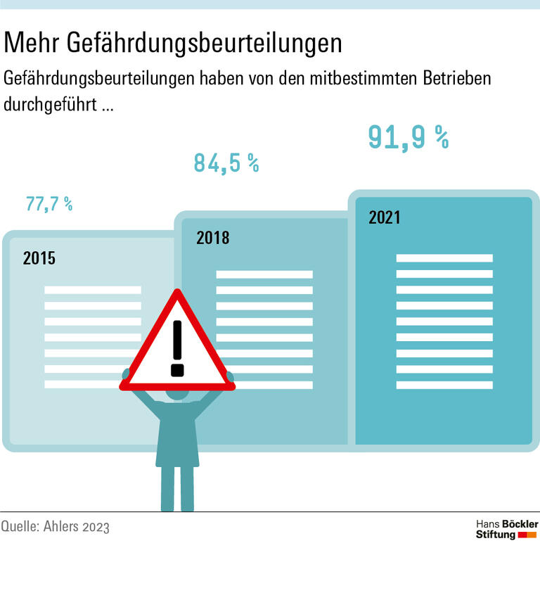 Beschäftigte besser einbinden