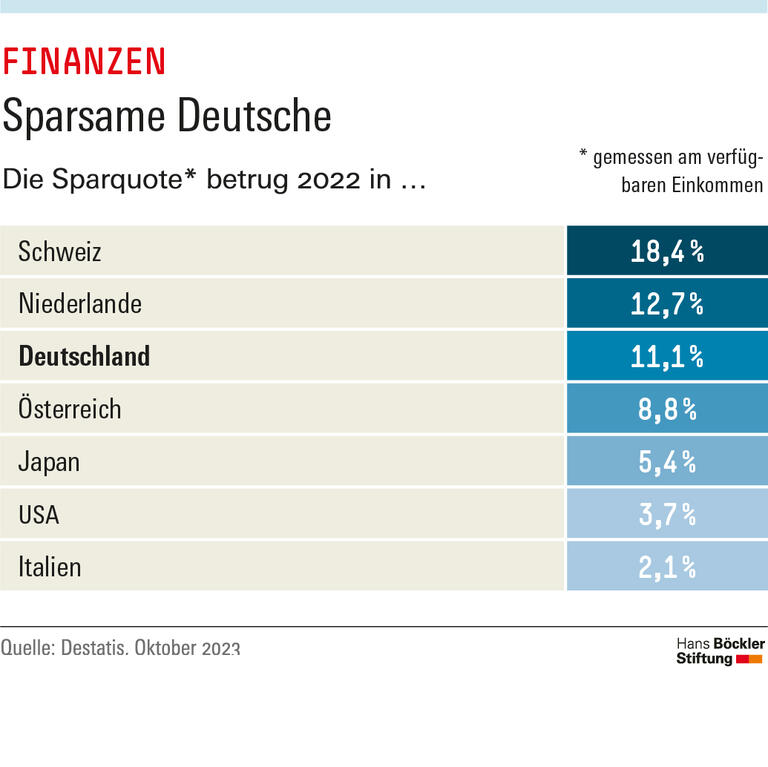 Trends & Nachrichten
