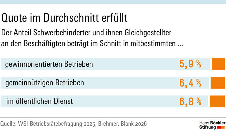 Schlechte Karten mit Behinderung