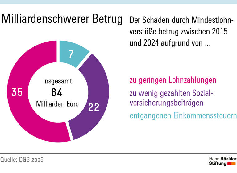 Kriminalität mit System