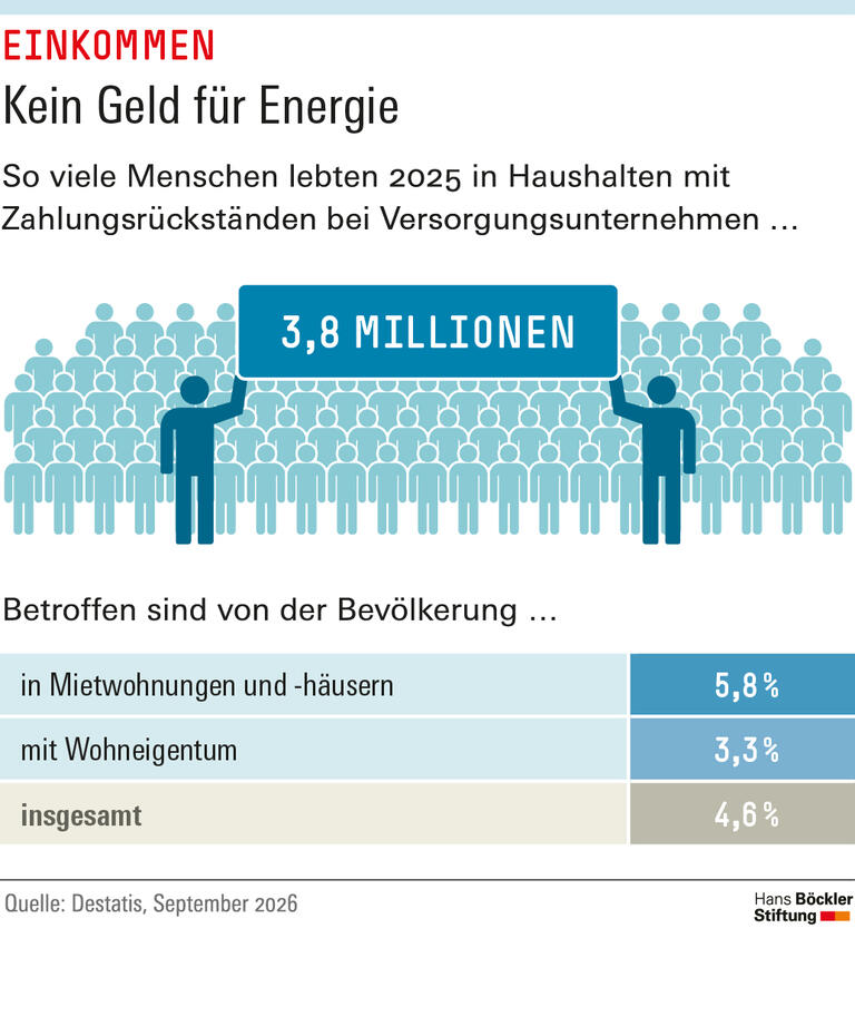 Trends & Nachrichten