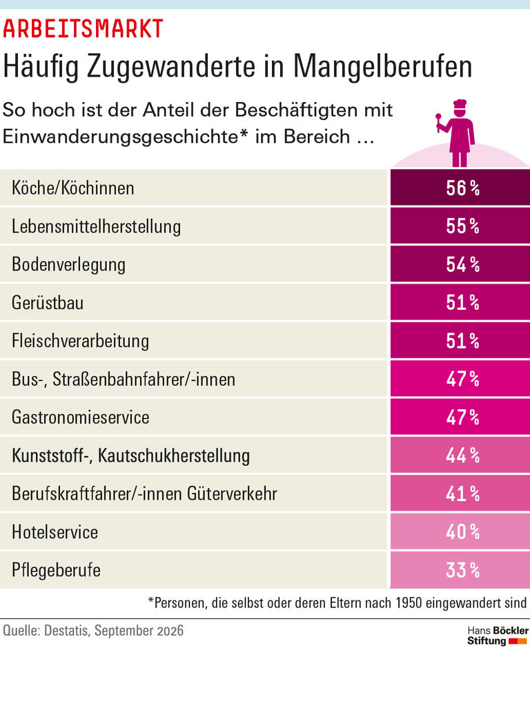 Trends & Nachrichten