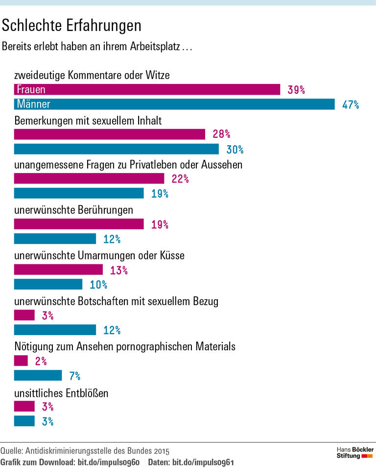 Schutz per Betriebsvereinbarung