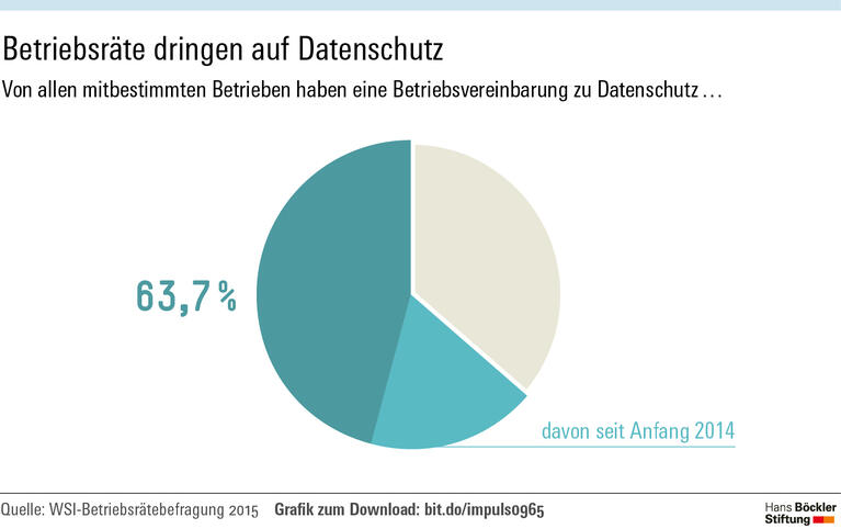 Der Sammelwut Grenzen setzen