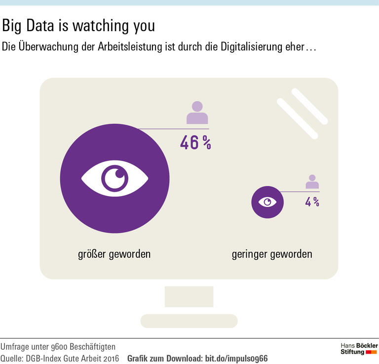 Der Sammelwut Grenzen setzen