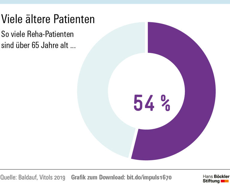 Reha-Beschäftigte brauchen Unterstützung