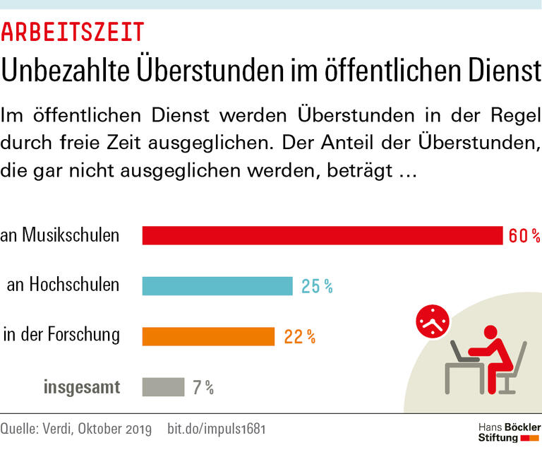 Trends & Nachrichten