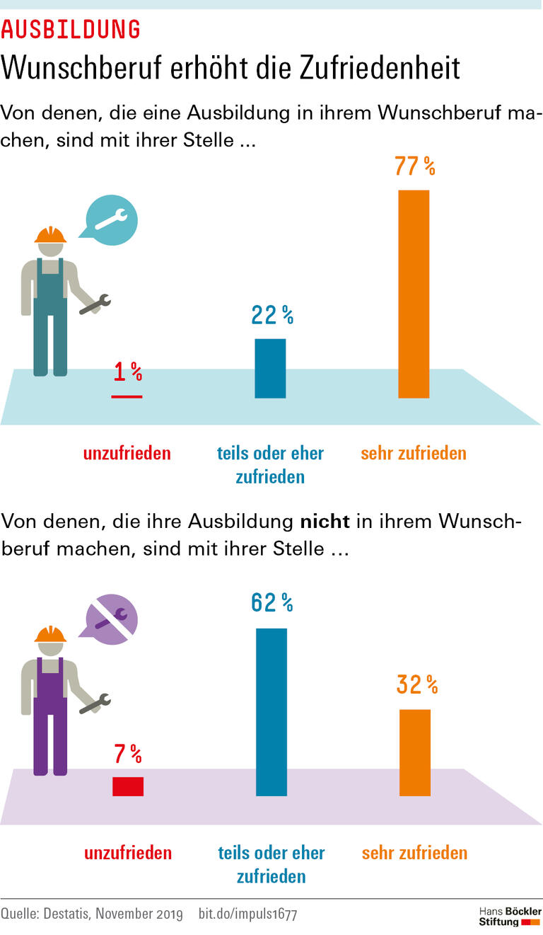 Trends & Nachrichten