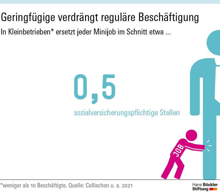 Destruktive Minijobs