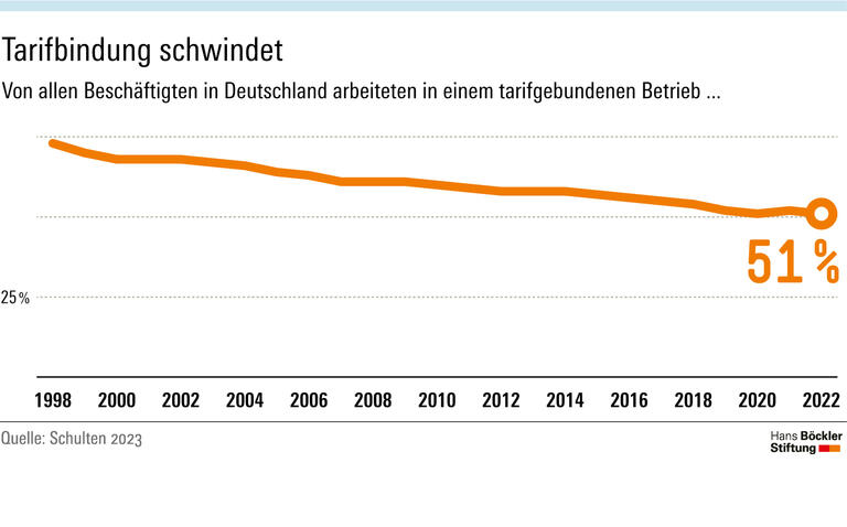 Was gegen Tarifflucht hilft