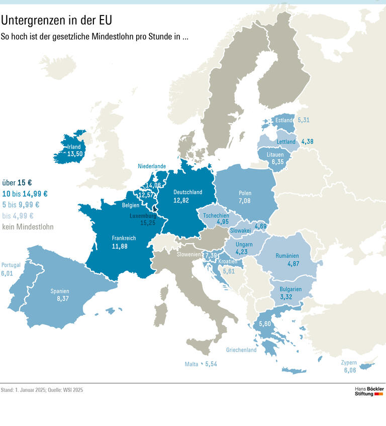 EU-Mindestlohnrichtlinie hat im Kern Bestand