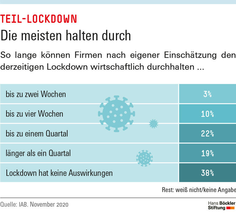 Trends und Nachrichten