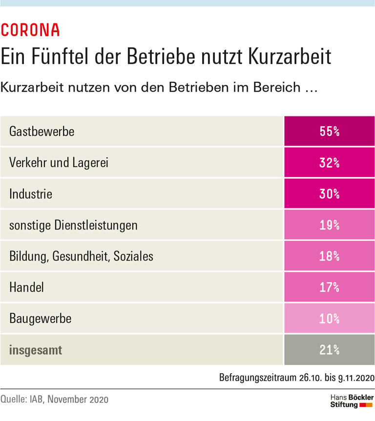 Trends und Nachrichten