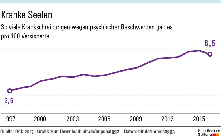 Ungesunde Unsicherheit