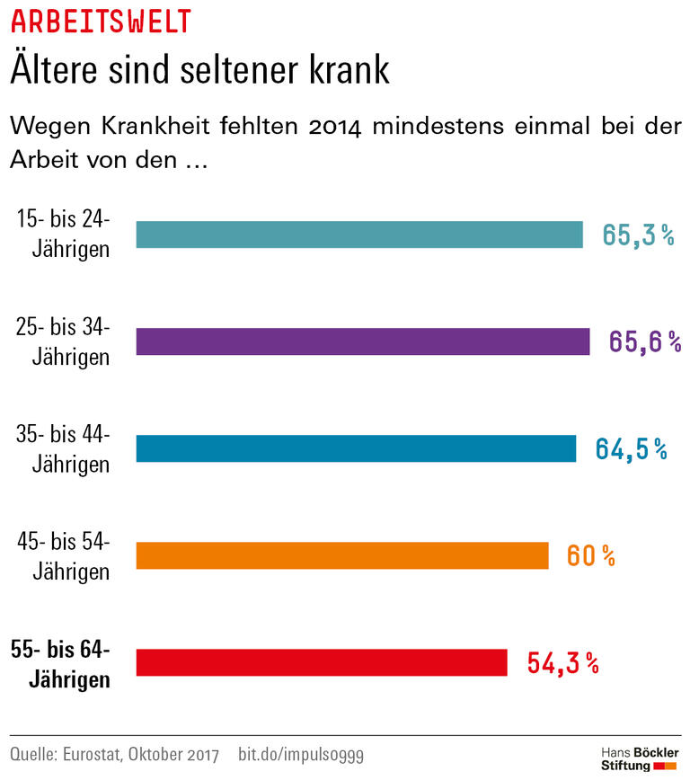 Trends und Nachrichten