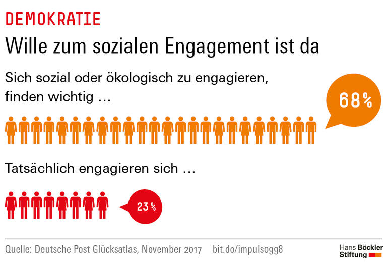 Trends und Nachrichten